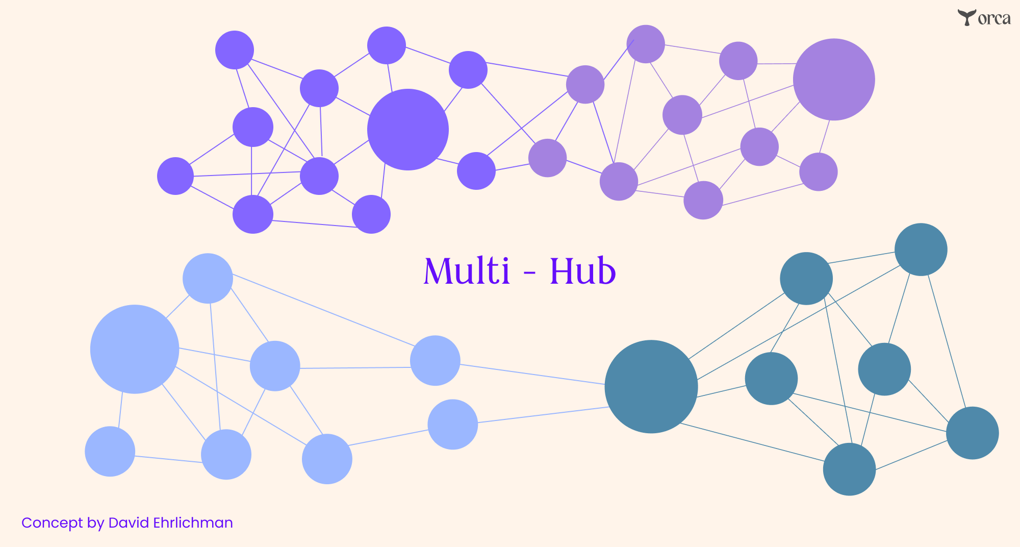 Multi-Hub Network Example